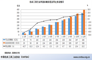 需求多元化 机床工具行业或迎新机遇