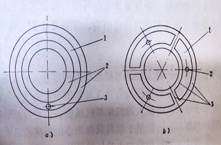 静压轴承的结构——推力静压轴承